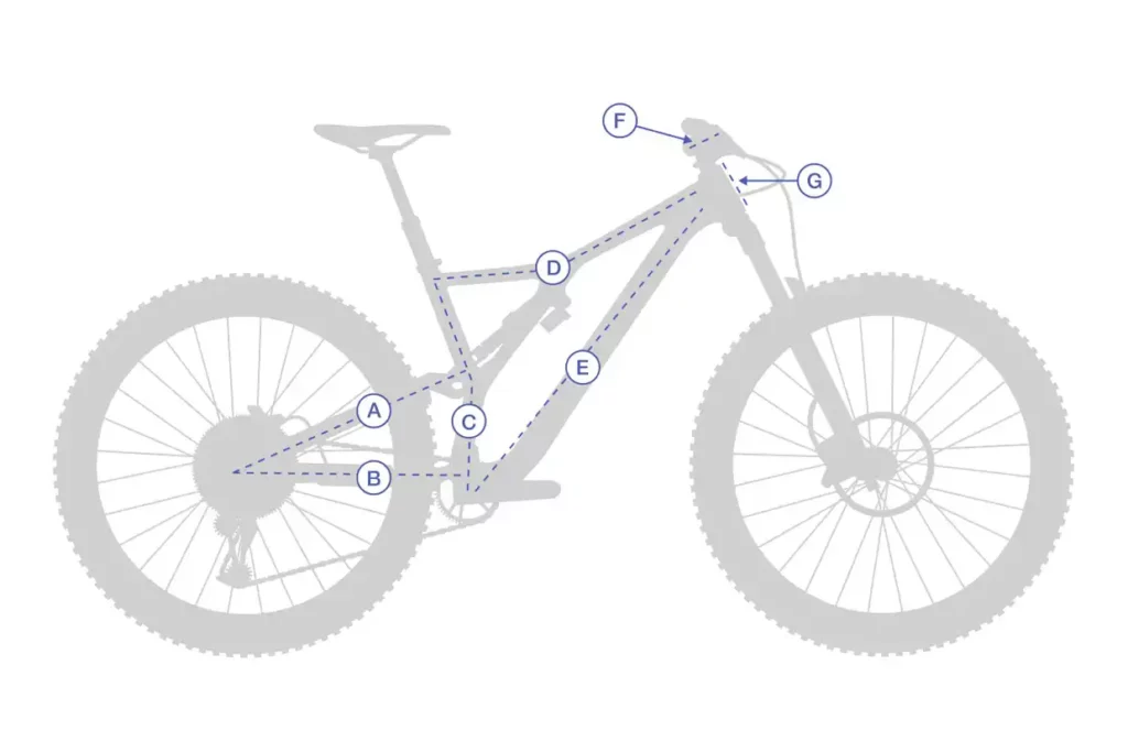 These key parts of a bike will define its geometry and how it fits.
