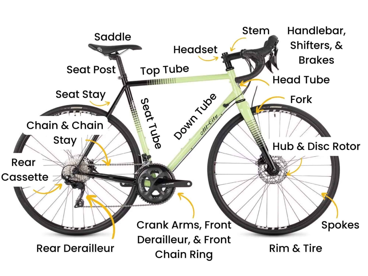 Bike Components A Complete Guide to All Parts of a Bicycle
